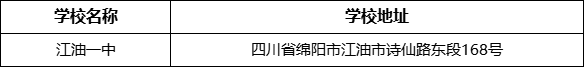 綿陽市江油一中學校地址在哪里？