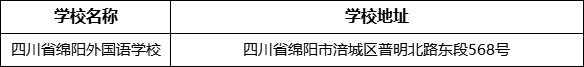 綿陽(yáng)市四川省綿陽(yáng)外國(guó)語(yǔ)學(xué)校地址在哪里？