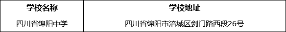 綿陽市四川省綿陽中學學校地址在哪里？