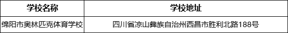 綿陽市奧林匹克體育學(xué)校地址在哪里？