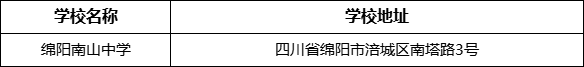 綿陽市綿陽南山中學(xué)地址在哪里？