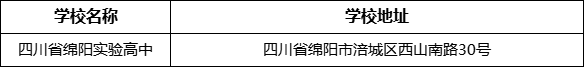 綿陽市四川省綿陽實驗高中學(xué)校地址在哪里？