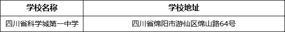 綿陽市四川省科學(xué)城第一中學(xué)學(xué)校地址在哪里？