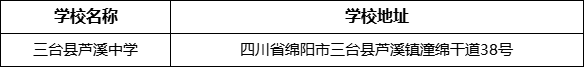 綿陽(yáng)市三臺(tái)縣蘆溪中學(xué)學(xué)校地址在哪里？