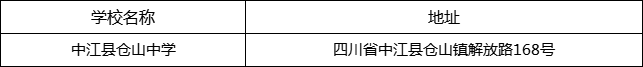 德陽市中江縣倉山中學(xué)地址在哪里？