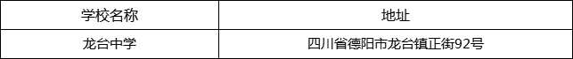 德陽市龍臺中學(xué)地址在哪里？