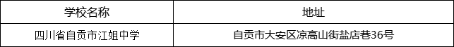 自貢市四川省自貢市江姐中學(xué)地址在哪里？