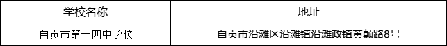 自貢市第十四中學校地址在哪里？