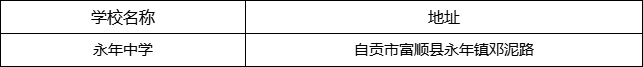 自貢市永年中學(xué)地址在哪里？