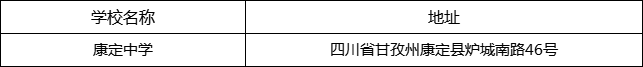 甘孜州康定中學(xué)地址在哪里？