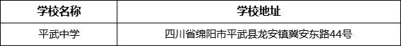 綿陽市平武中學學校地址在哪里？