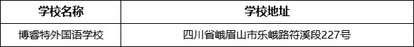 樂(lè)山市博睿特外國(guó)語(yǔ)學(xué)校地址在哪里?