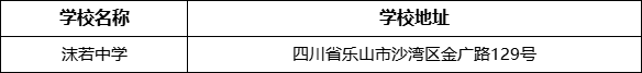 樂山市沫若中學學校地址在哪里？