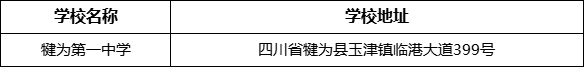 樂(lè)山市犍為第一中學(xué)學(xué)校地址在哪里？