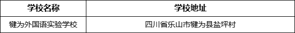 樂(lè)山市犍為外國(guó)語(yǔ)實(shí)驗(yàn)學(xué)校地址在哪里？