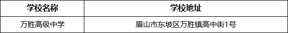 眉山市萬勝高級中學(xué)學(xué)校地址在哪里？