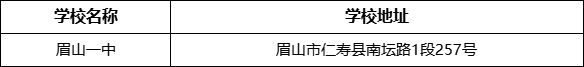 眉山市眉山一中學(xué)校地址在哪里？