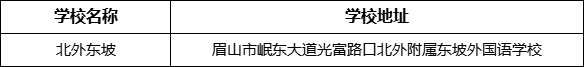 眉山市北外東坡學(xué)校地址在哪里？