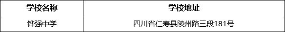 眉山市鏵強(qiáng)中學(xué)學(xué)校地址在哪里？