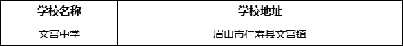 眉山市文宮中學學校地址在哪里？