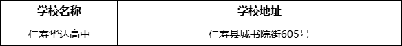 眉山市仁壽華達高中學校地址在哪里？