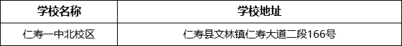 眉山市仁壽一中北校區(qū)學校地址在哪里？