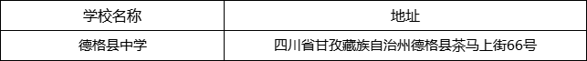 甘孜州德格縣中學(xué)地址在哪里？