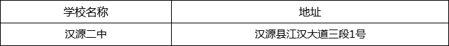 雅安市漢源二中地址在哪里？