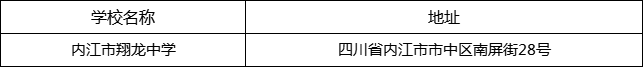 內(nèi)江市翔龍中學(xué)地址在哪里？