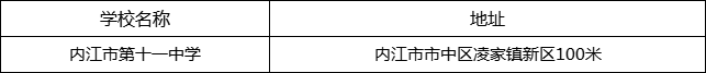 內(nèi)江市第十一中學(xué)地址在哪里？