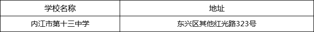 內(nèi)江市第十三中學地址在哪里？