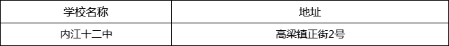 內(nèi)江市內(nèi)江十二中地址在哪里？