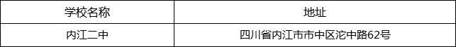 內(nèi)江市內(nèi)江二中地址在哪里？