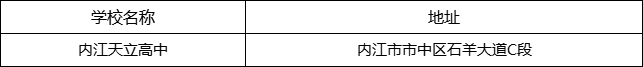 內(nèi)江市內(nèi)江天立高中地址在哪里？