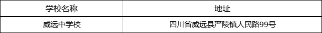 內(nèi)江市威遠中學校地址在哪里？