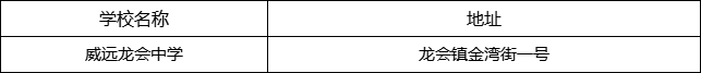 內(nèi)江市威遠龍會中學(xué)地址在哪里？