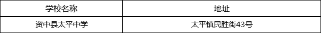 內(nèi)江市資中縣太平中學(xué)地址在哪里？