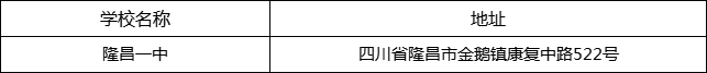 內(nèi)江市隆昌一中地址在哪里？