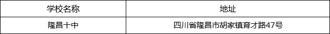 內(nèi)江市隆昌十中地址在哪里？