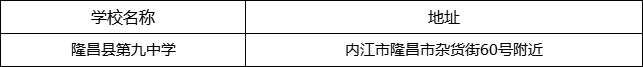 內(nèi)江市隆昌縣第九中學(xué)地址在哪里？