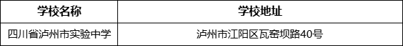 瀘州市四川省瀘州市實驗中學(xué)學(xué)校地址在哪里？