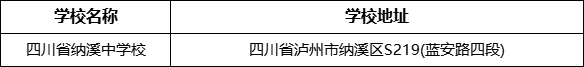 瀘州市四川省納溪中學校地址在哪里？