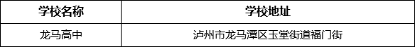 瀘州市龍馬高中學(xué)校地址在哪里？