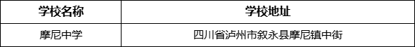 瀘州市摩尼中學(xué)學(xué)校地址在哪里？