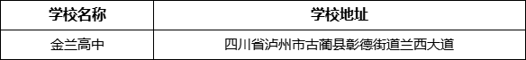 瀘州市金蘭高中學(xué)校地址在哪里？