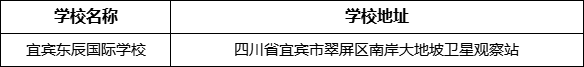 宜賓市宜賓東辰國際學(xué)校學(xué)校地址在哪里？