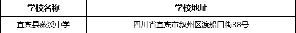 宜賓市宜賓縣蕨溪中學(xué)學(xué)校地址在哪里？