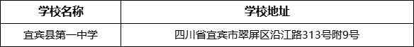 宜賓市宜賓縣第一中學(xué)學(xué)校地址在哪里？