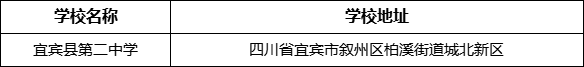 宜賓市宜賓縣第二中學學校地址在哪里？