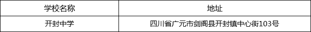 廣元市開封中學(xué)地址在哪里？